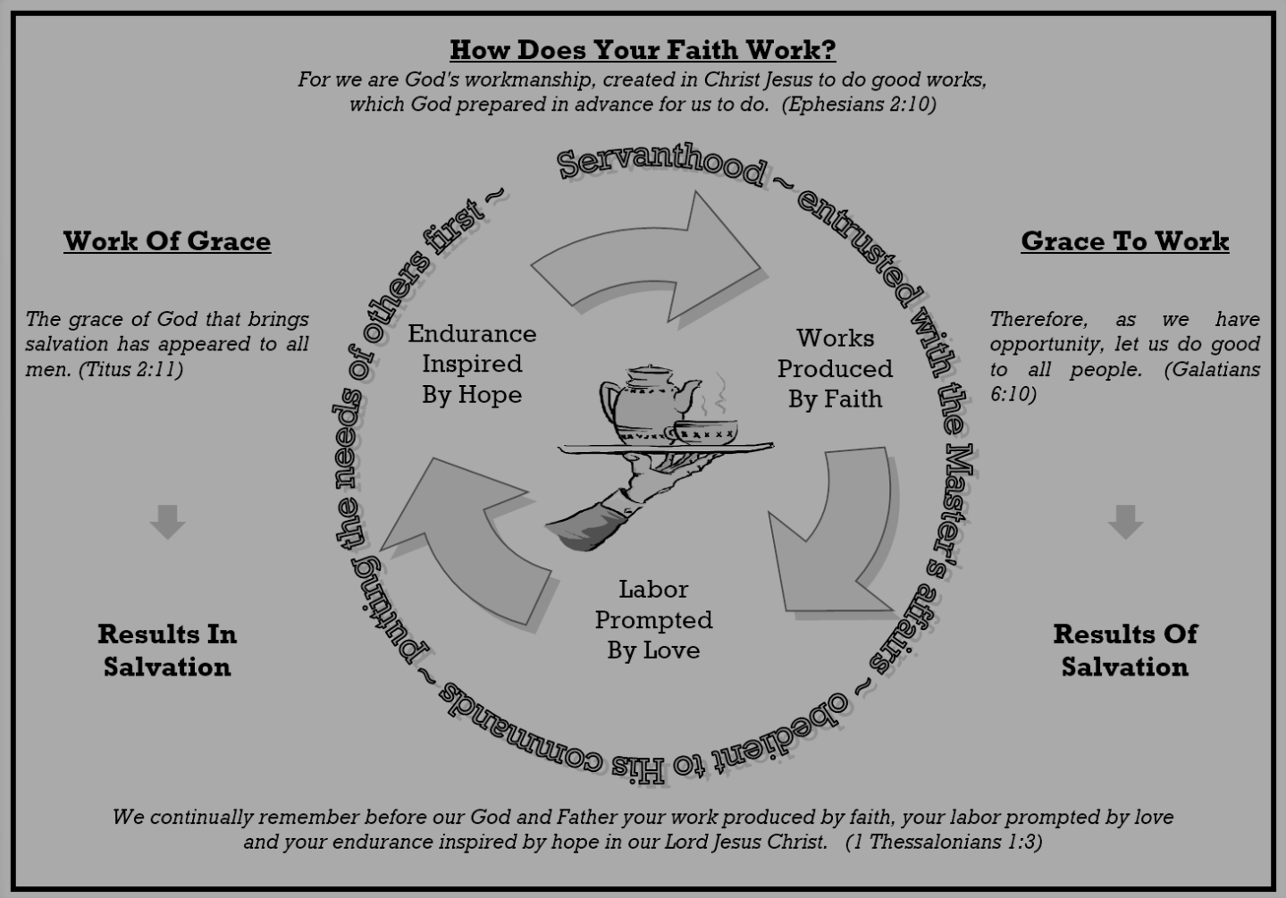 A Rigor Mortis Faith – The Brew Is A Musing